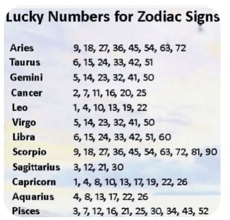 psychic lottery numbers|Horoscopes, Astrology, and Lucky Numbers for the lottery.